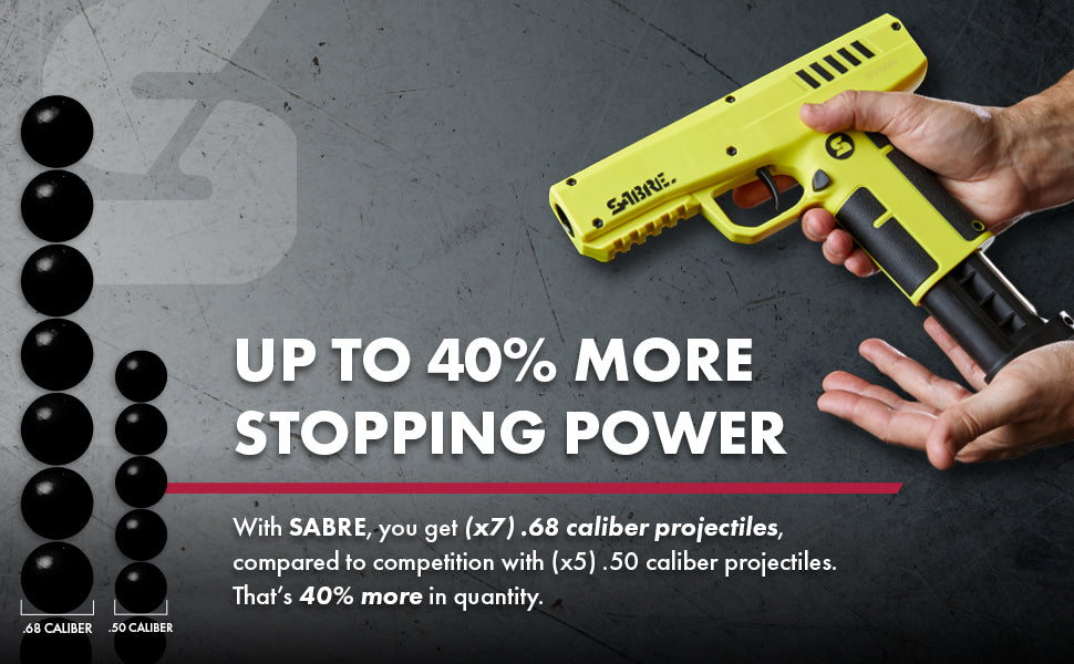 Sabre Home Defense Projectile Launcher, Large Size with (7) 0.68 Cal. Impact Projectiles, 40% More Stopping Power for Extra Home Protection, Holds Up to 7 Projectiles