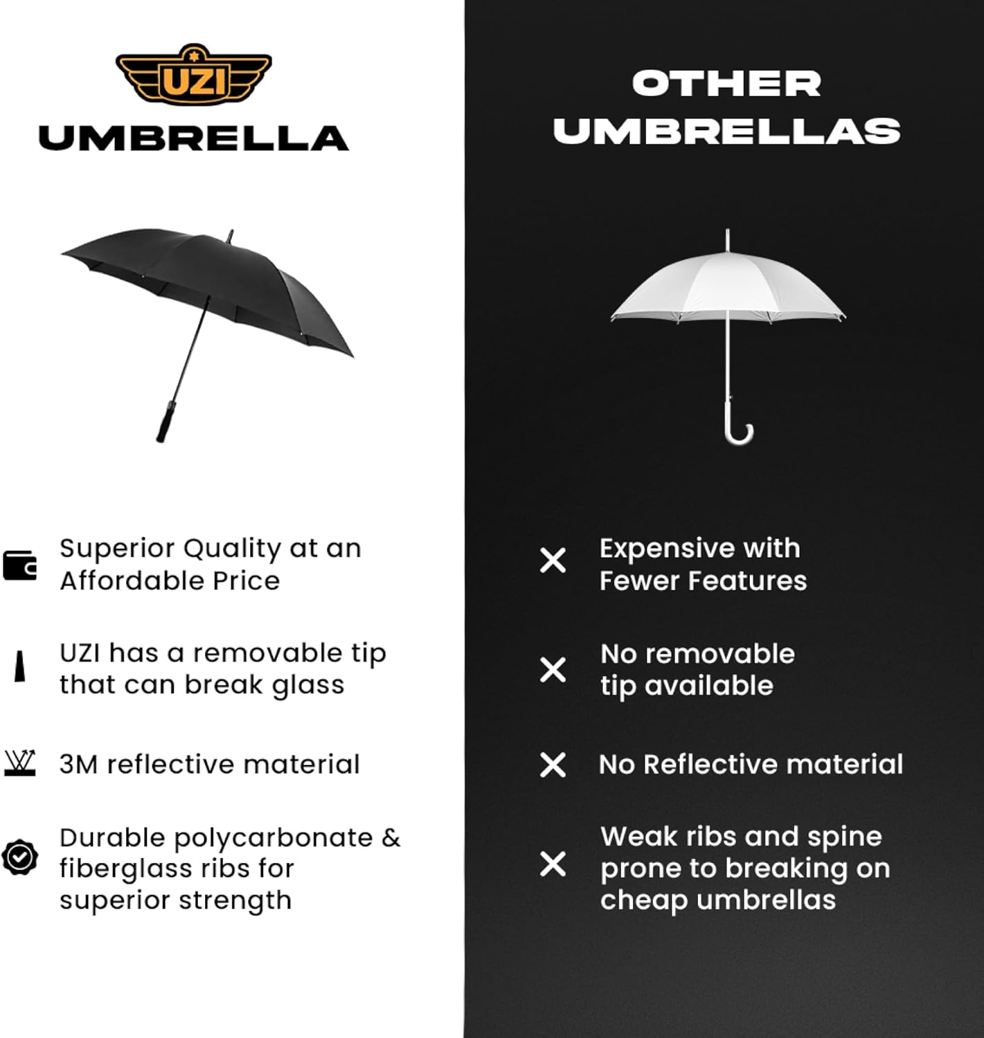 Uzi Tactical Self Defense Umbrella – Windproof Unbreakable Fiberglass with Carbide Tip - Lightweight, Large, Portable, Travel Umbrella for Men & Women – Combat-Ready for Rain, Snow & Wind